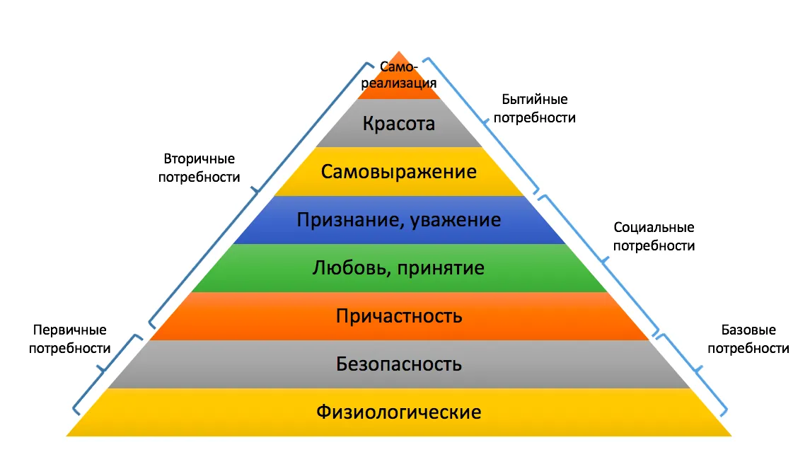 Почему нет смысла в работе за зарплату